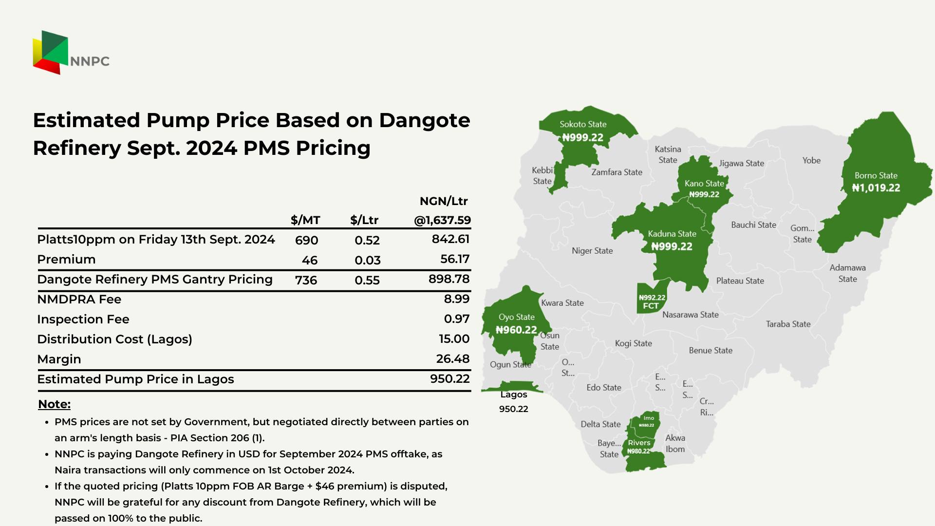 Petrol price in Lagos NNPC