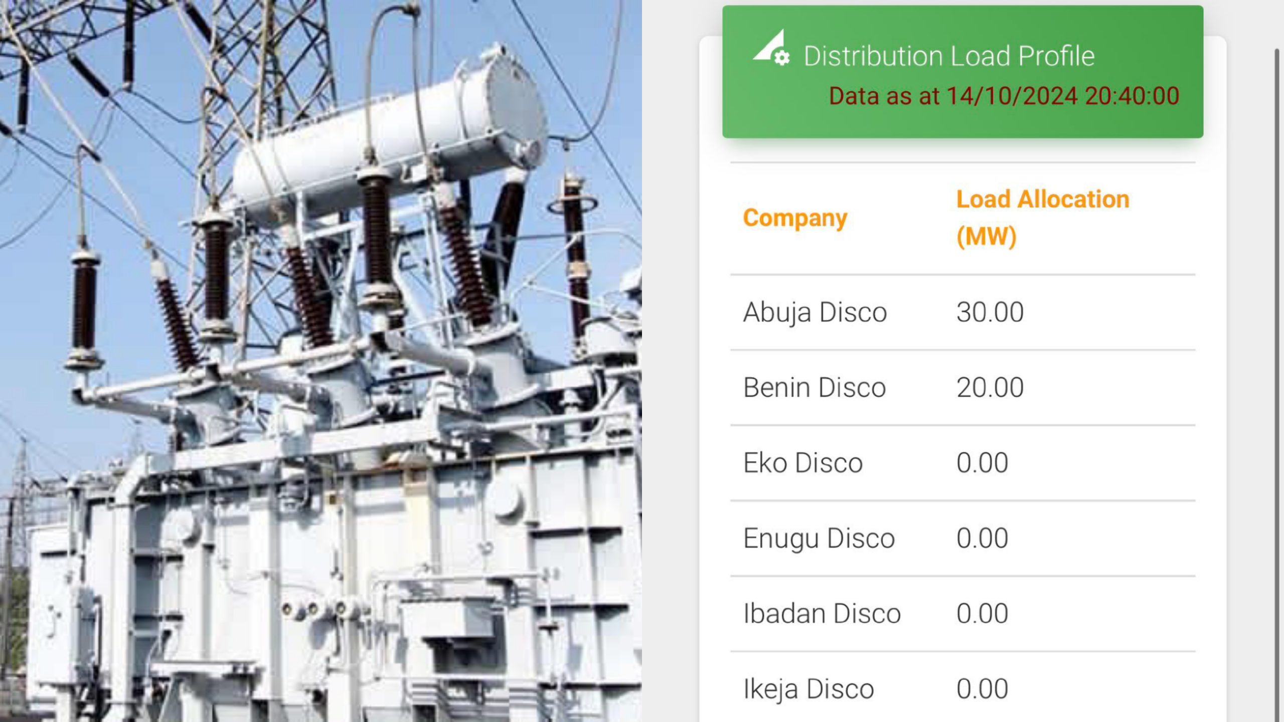 National Grid Failure Sparks Nationwide Blackout: 2024’s 6th Collapse