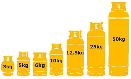 gas cylinders