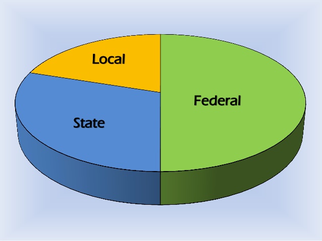 FAAC disburse