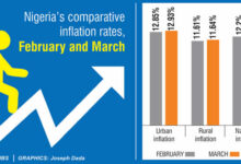 inflation rate