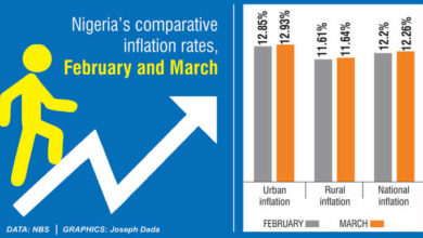 inflation rate