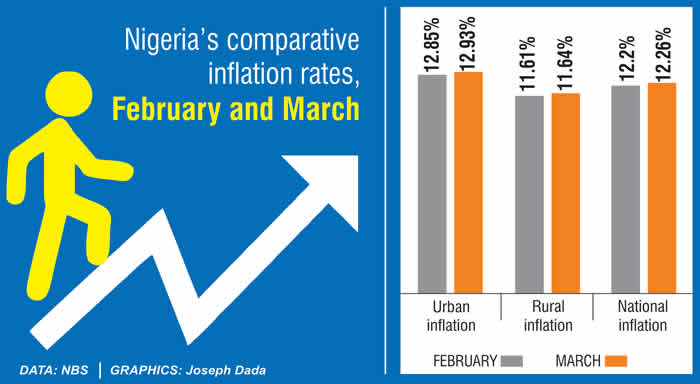 inflation rate